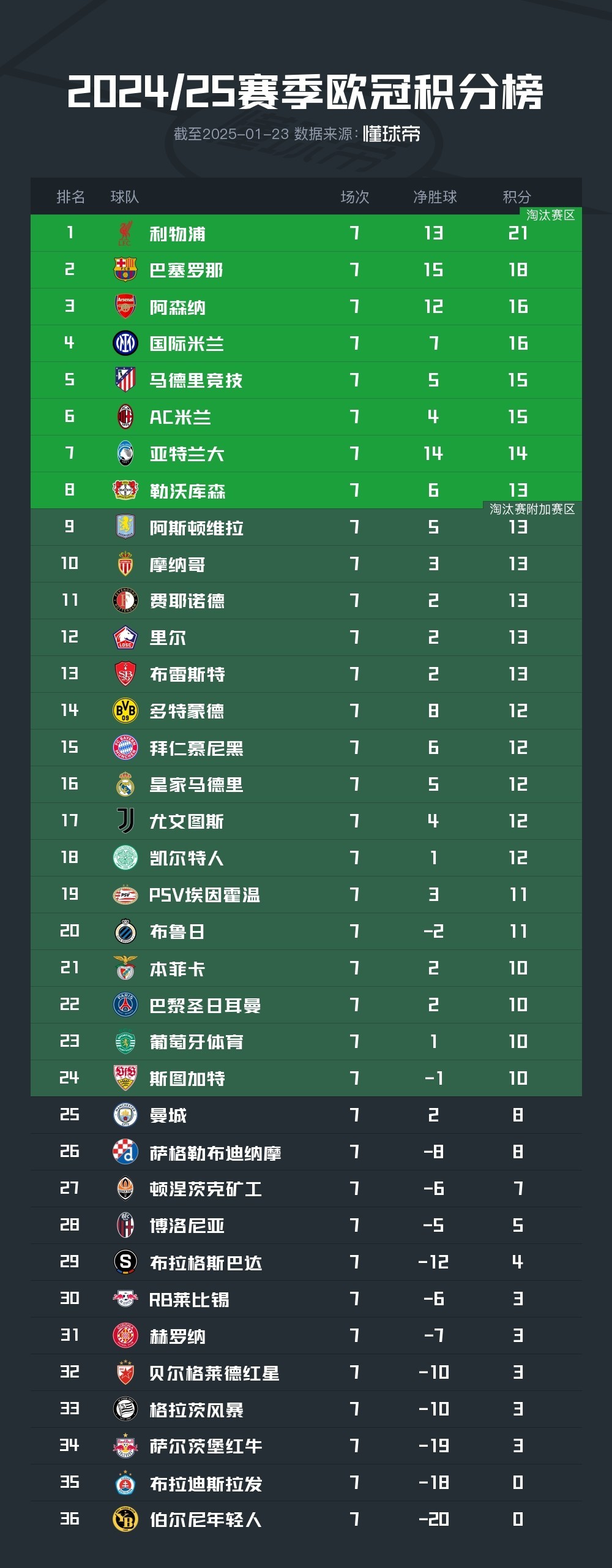 风云突变拉齐奥关键时刻强势反弹，欧冠版图或变，媒体盛赞，赛程密集仍需轮换的简单介绍